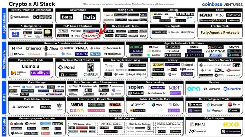 CryptoxAIStack-1024x576.jpg